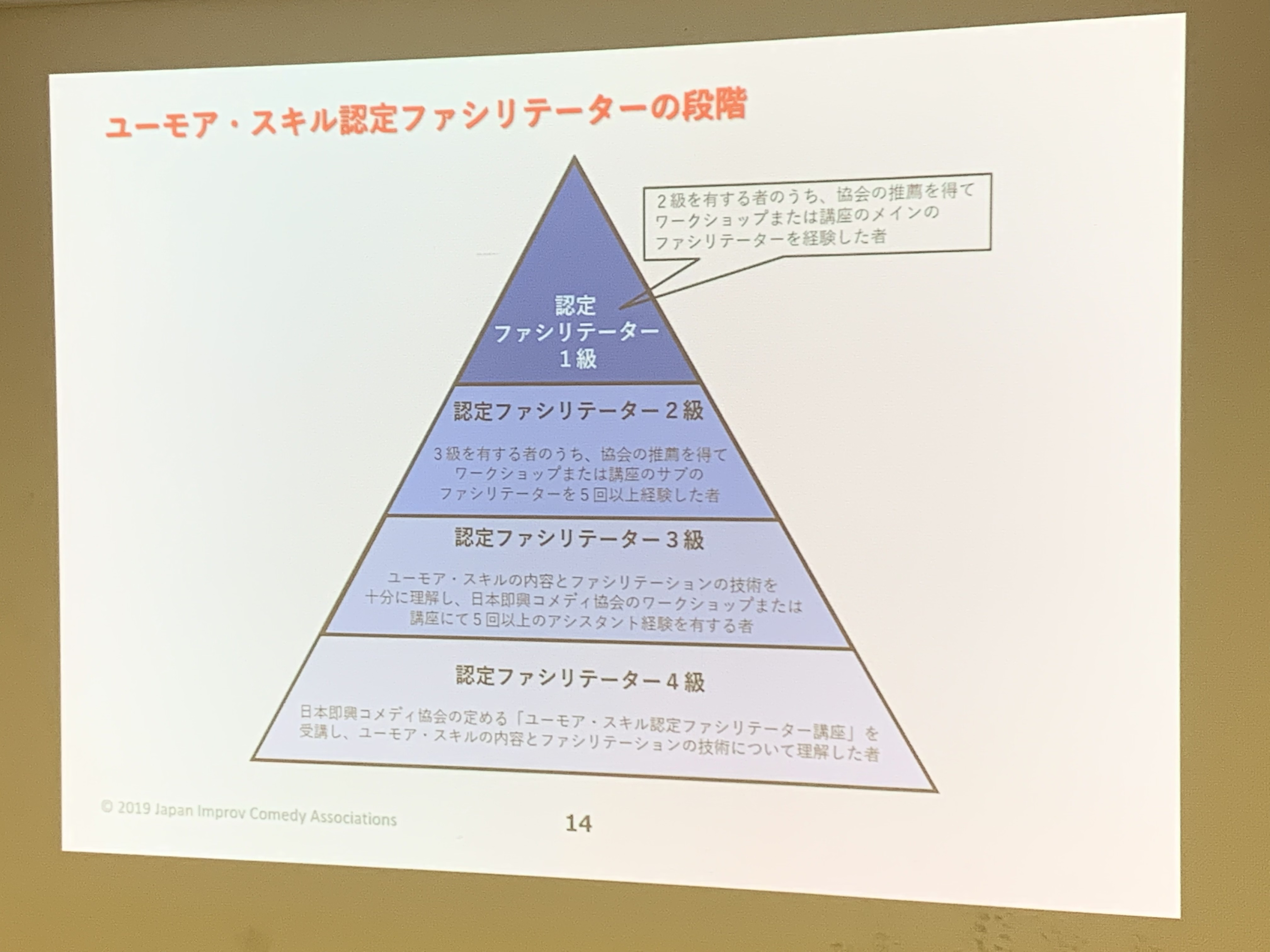 ユーモア・スキル認定ファシリテーター講座