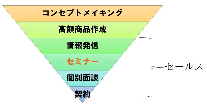 【Zoom開催】スモールビジネスの集客＆キャッチコピーの作り方（森田回）