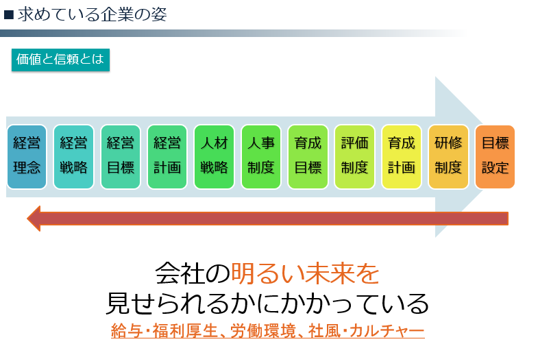 【Zoom開催】労務系コンサルタントが知るべき職場環境の整備と事例（森田回）