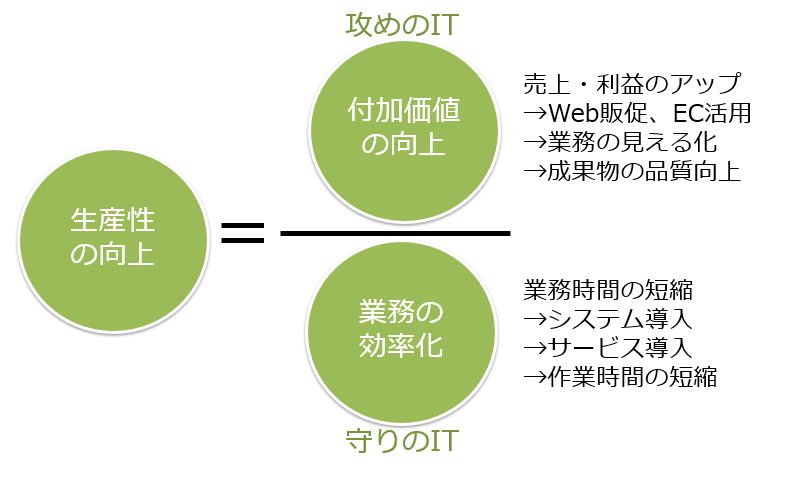 【Zoom開催】コンサルタントが知るべき労働生産性とITの関係性（森田回）