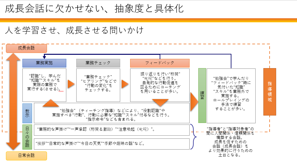 【Zoom開催】抽象度と具体化ワークショップ（森田回）