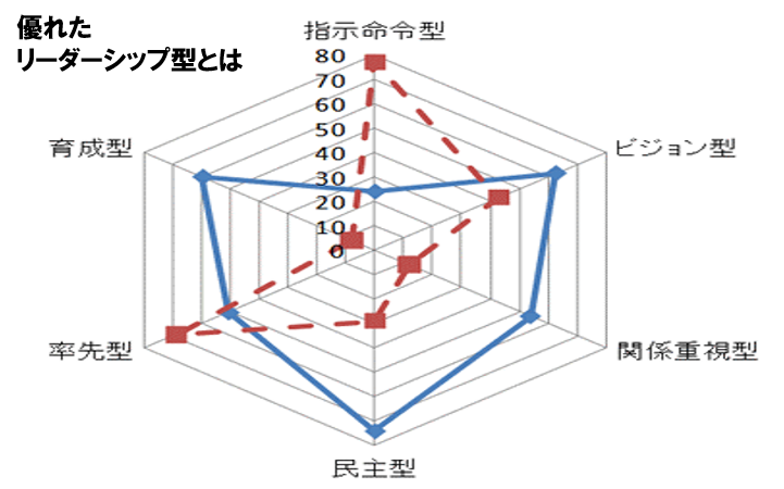 【Zoom開催】自分のリーダーシップを知る byチームビルディング