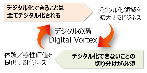 【Zoom開催】DXとリスキリングとキャリア形成の関係性（森田回）