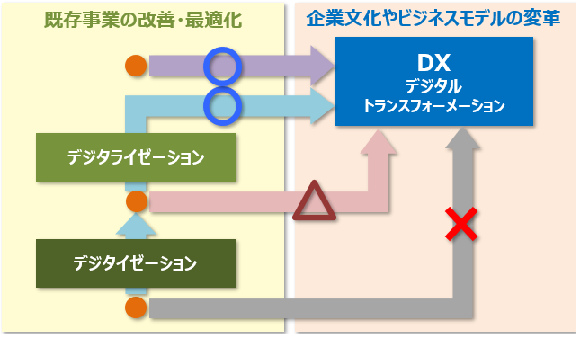 【Zoom開催】90分でDXが早わかりするコース（森田回）