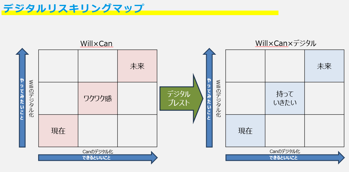 【Zoom開催】デジタルリスキリングマップのワークショップ（森田回）