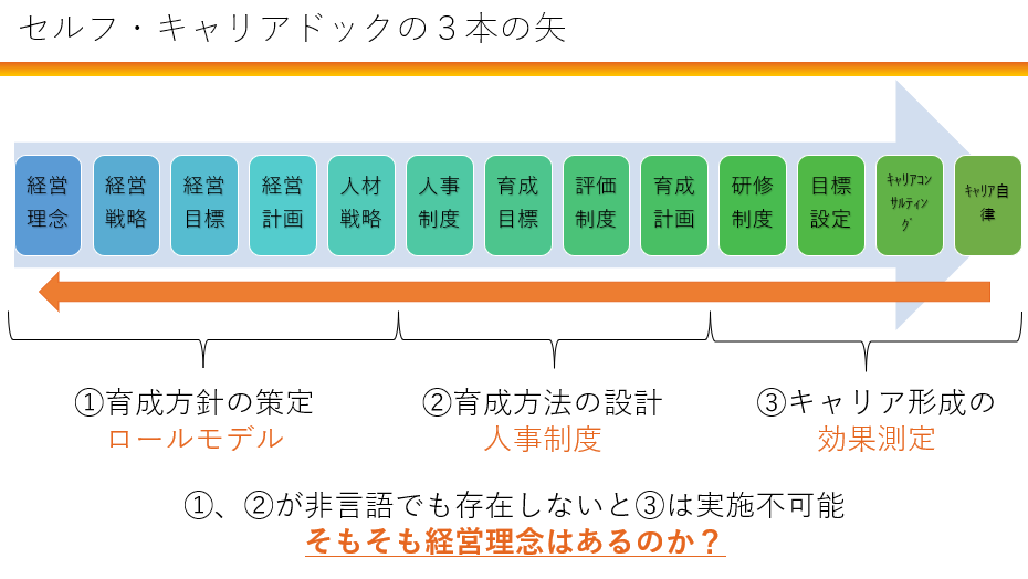 【Zoom開催】セルフ・キャリアドックの解釈と分解（森田回）