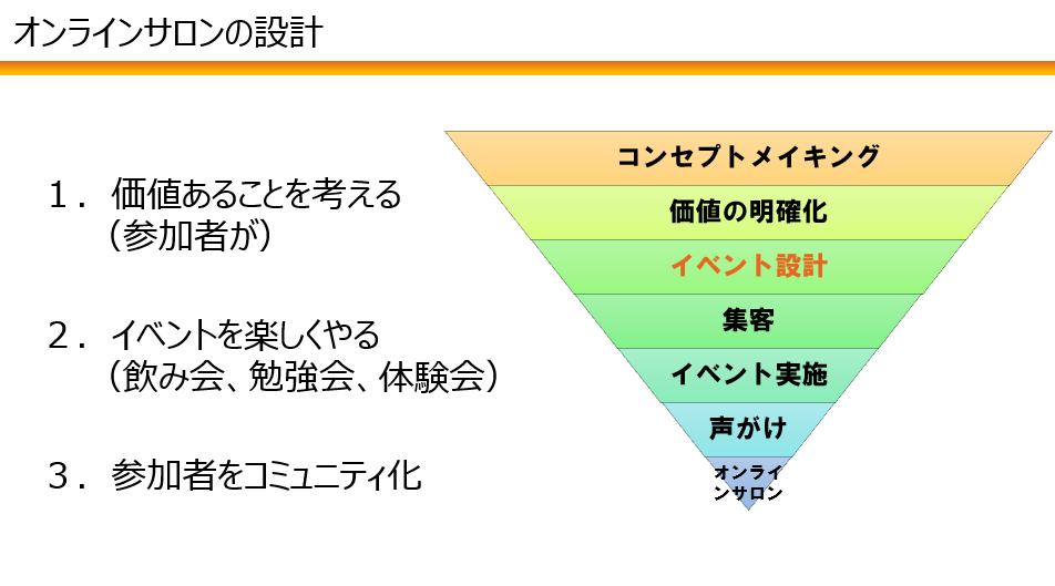 【Zoom開催】リベコ解体新書～オンラインサロンの設計・運用～（森田回）